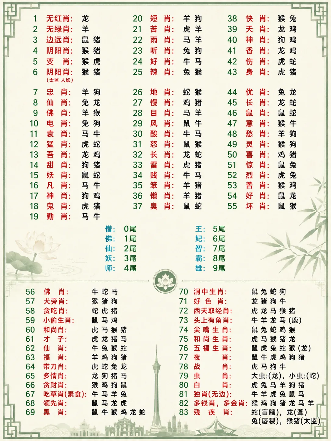 2026生肖表 1